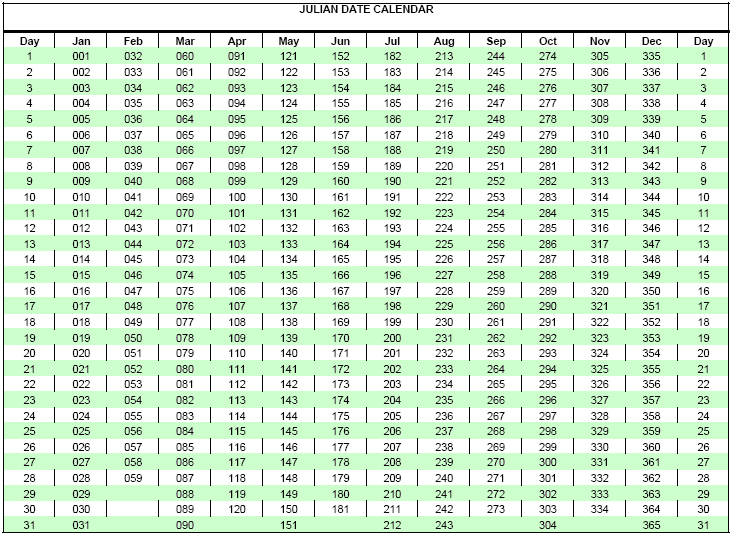 How Many Minutes In A Year From A Mathematical Point Of View Timesways